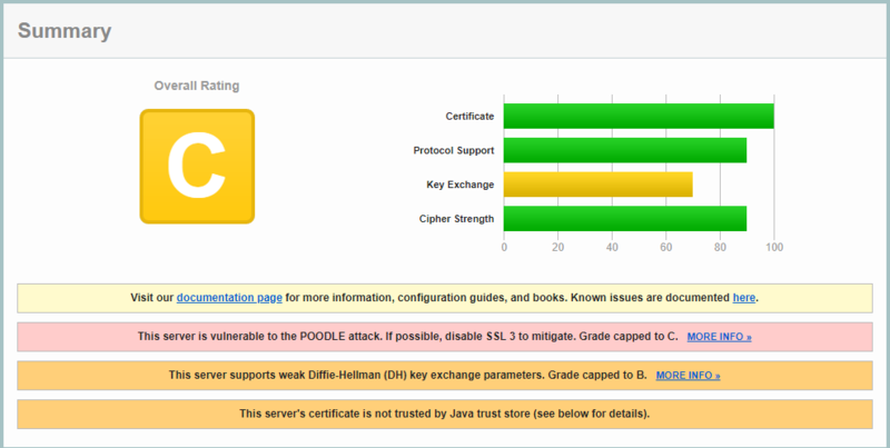 Fichier:Ssl3.png