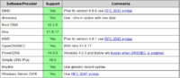 CAA Software.PNG