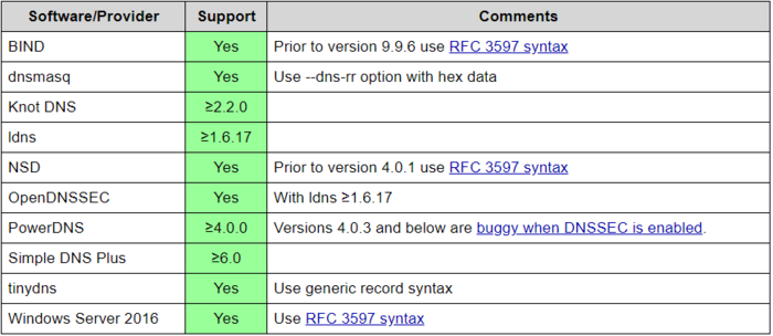 CAA Software.PNG